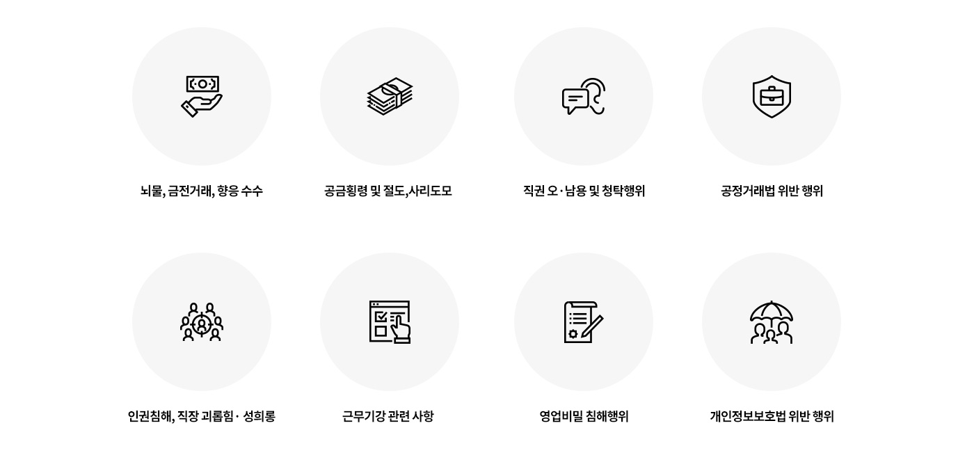 뇌물, 금전거래, 향응 수수 / 공금횡령 및 절도,사리도모 / 직권 오·남용 및 청탁행위 / 공정거래법 위반 행위 / 인권침해, 직장 괴롭힘· 성희롱 / 근무기강 관련 사항 / 영업비밀 침해행위 / 개인정보보호법 위반 행위