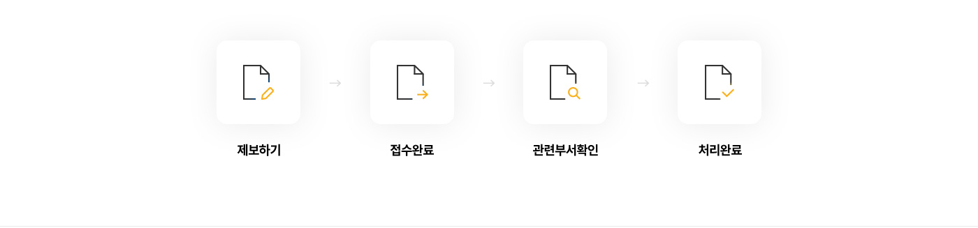 제보하기, 접수완료, 관련부서확인, 처리완료